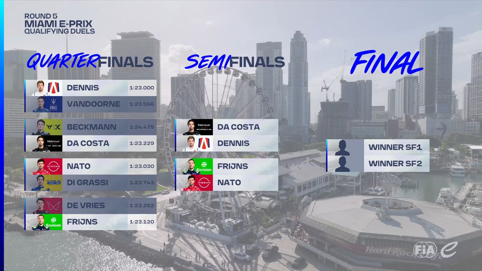 Os duelos para da semifinal  para o E-Prix de Miami