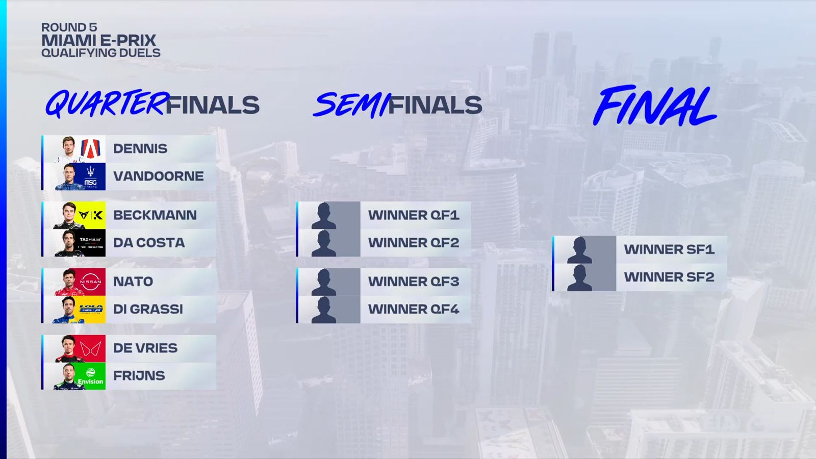 Os duelos para as quartas de final para o E-Prix de Miami
